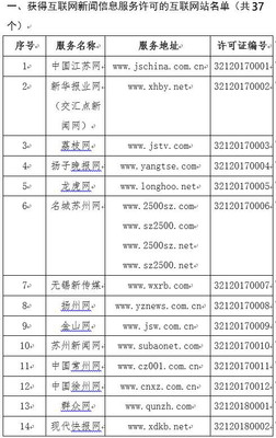 江蘇省互聯(lián)網(wǎng)新聞信息服務(wù)單位許可信息公示解析